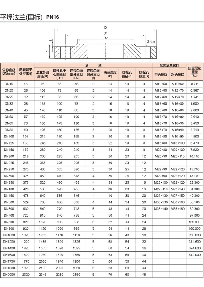 國(guó)標(biāo)PN16平焊法蘭.jpg