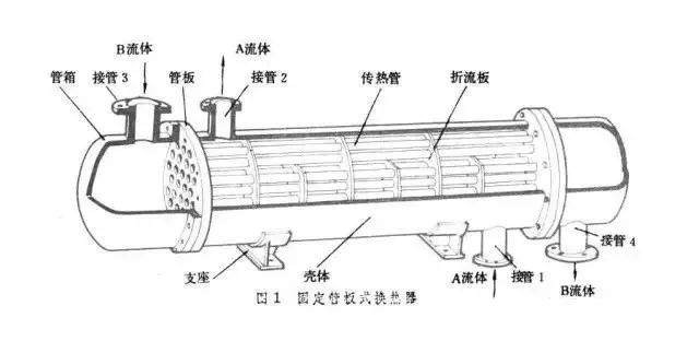 來(lái)圖定制管殼式換熱器