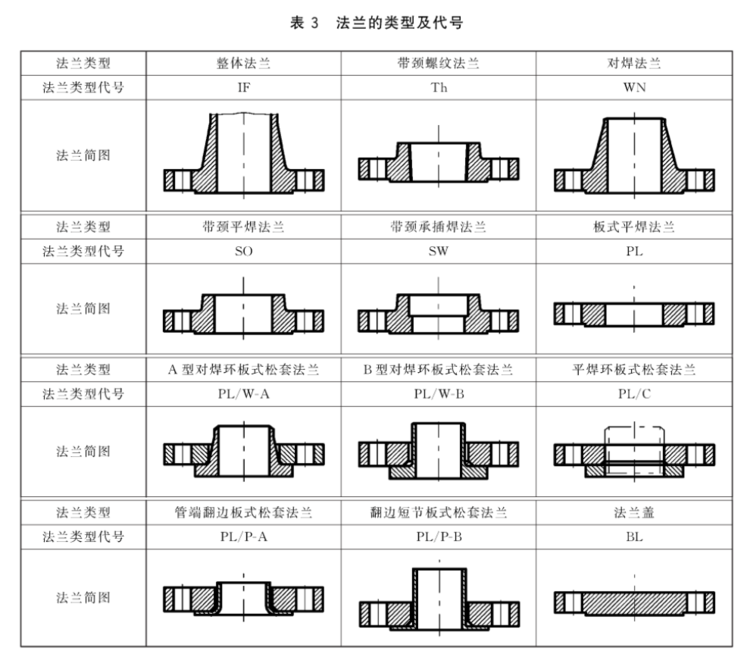 國標(biāo)法蘭定制