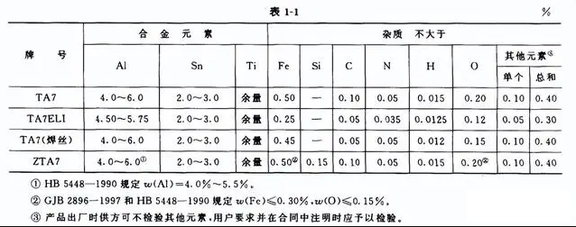 TA7合金是一種中等強(qiáng)度的a型鈦合金